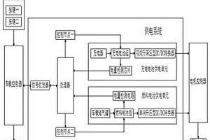 可更換電池供電的電動(dòng)汽車供電系統(tǒng)