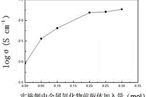 無(wú)機(jī)包覆細(xì)菌纖維素多孔薄膜及其制備方法