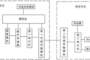 監(jiān)測(cè)系統(tǒng)