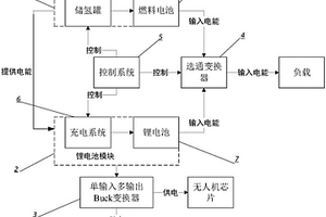 帶有多路電壓輸出的燃料電池混合系統(tǒng)