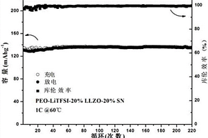 復(fù)合固體電解質(zhì)材料及制備方法和全固態(tài)電池