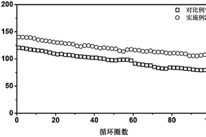 復(fù)合隔膜及其制備方法和用途