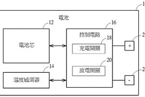 對電池的電池芯進行充電的方法