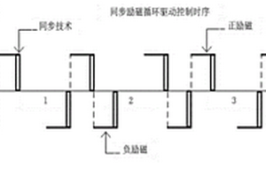 電磁水表低功耗同步勵磁驅(qū)動技術