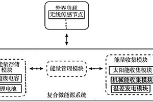 適用于小型負(fù)載的復(fù)合微能源系統(tǒng)及其能量管理方法