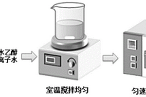 二維V<Sub>6</Sub>O<Sub>13</Sub>納米片的制備方法和應用