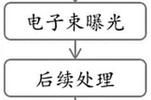 制備KTP非線性跑道型微環(huán)諧振器的方法