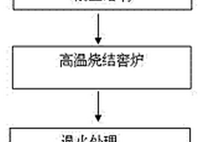 合成青白玉及其制造方法