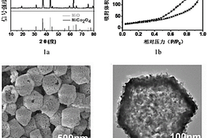 鈷酸鎳納米中空多面體的制備方法