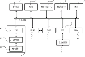 基于MCU的智能個(gè)人設(shè)備