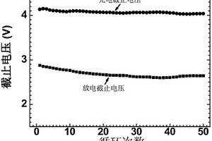 具有多孔結(jié)構(gòu)的MnO2/CeO2復(fù)合電極及其制備方法和應(yīng)用