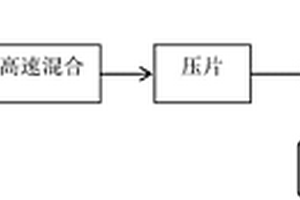 復(fù)合氟化碳正極材料及其制備方法和用途