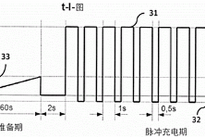 為可充電電池充電的方法和裝置