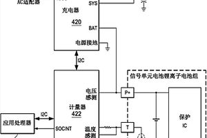 用于優(yōu)化快速電池充電的方法和裝置