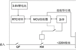 谷時(shí)段自動(dòng)充電的家用交流充電樁及其充電方法