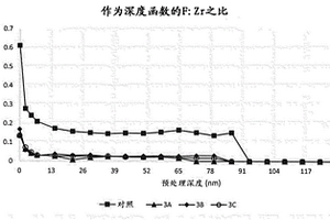 通過薄膜預(yù)處理和密封組合物來處理金屬基材的系統(tǒng)和方法