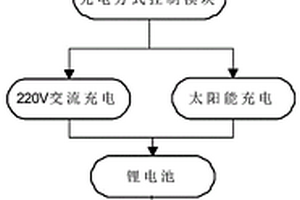 具有太陽能與AC雙變換的充電系統(tǒng)