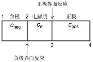 固態(tài)電池性能模型的建立方法及固態(tài)電池性能的預(yù)測(cè)方法