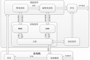 應(yīng)急啟動(dòng)電源