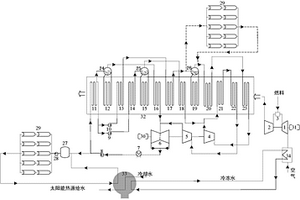 冷卻燃機(jī)進(jìn)口空氣的新型太陽能熱互補(bǔ)聯(lián)合循環(huán)發(fā)電系統(tǒng)