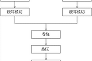 高能量密度三元電池及其制備方法