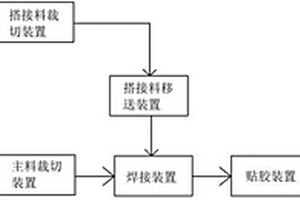 電池極耳生產(chǎn)線及其生產(chǎn)工藝