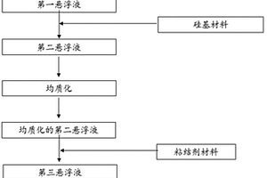 用于二次電池的陽(yáng)極漿料