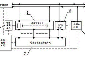 鉛酸蓄電池組開(kāi)路保護(hù)不間斷應(yīng)急供電系統(tǒng)及供電方法