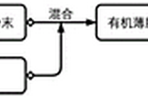 氟化聚環(huán)氧乙烷固態(tài)電解質(zhì)材料及其制備方法和應(yīng)用