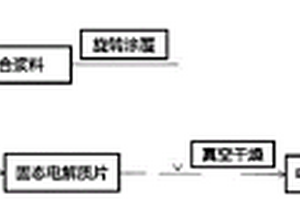 具有界面改性層的固態(tài)電解質(zhì)及其制備方法和應(yīng)用