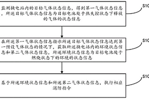 換電站的消防控制方法、裝置及系統(tǒng)