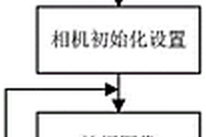 無(wú)人機(jī)智能充電系統(tǒng)