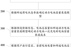 基于電池衰退的電動(dòng)汽車充電量控制方法及系統(tǒng)