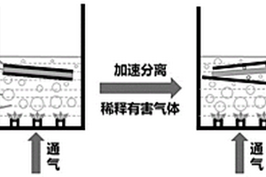 加速電池電極材料和集流體分離的方法