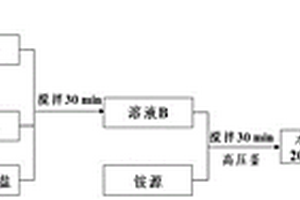 用于制備稀土摻雜LiYF4發(fā)光材料的方法及其應(yīng)用