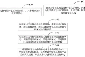 參比電極的測(cè)量誤差標(biāo)定方法及計(jì)算機(jī)設(shè)備