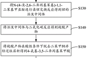 1,3-雙(4-羧基苯基-2,6-二異丙基)氯化咪唑鎓的合成方法