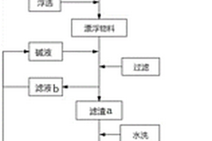 廢舊電池安全浸出的方法和應(yīng)用