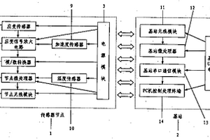 基于太陽能的無線加速度應(yīng)變溫度數(shù)據(jù)采集系統(tǒng)