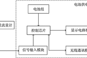 電池供電型燃?xì)赓|(zhì)量流量計(jì)