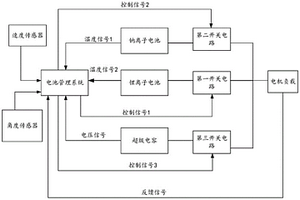 電池供電電路、電池管理系統(tǒng)、MPU和汽車(chē)動(dòng)力系統(tǒng)