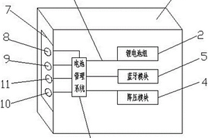 拉桿箱式的微型電動(dòng)汽車用充電寶