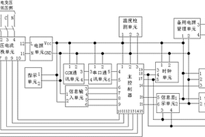 配電變壓器運行狀態(tài)監(jiān)測系統(tǒng)