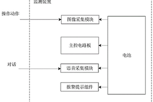 可穿戴的護(hù)理操作流程監(jiān)測(cè)裝置