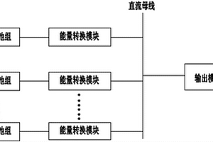 大容量電池