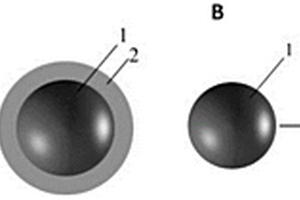 核殼結(jié)構(gòu)的凝膠聚合物電解質(zhì)及其制備方法和應(yīng)用
