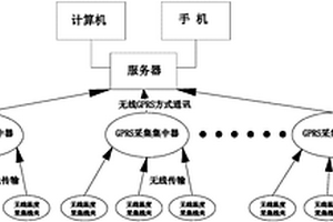 無線智能監(jiān)測線夾系統(tǒng)