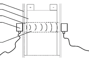 方便進(jìn)行聲學(xué)檢測的電池組、其制備方法和檢測方法