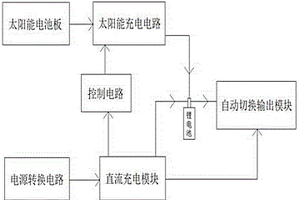 市電太陽能自動互補充電電路