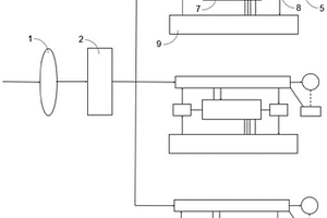 變槳后備電源系統(tǒng)、變槳系統(tǒng)及后備電源系統(tǒng)工作方法